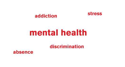 Wordcloud describing mental health isuses